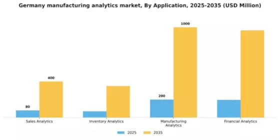 Germany Manufacturing Analytics Market Segment Image 0