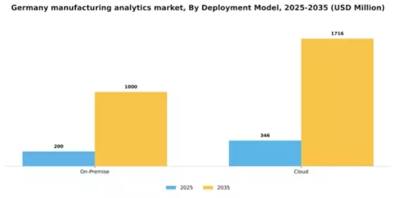 Germany Manufacturing Analytics Market Segment Image 1