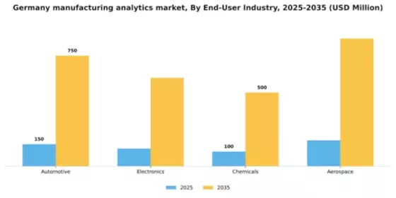 Germany Manufacturing Analytics Market Segment Image 2