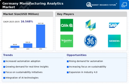 Germany Manufacturing Analytics Market Infographic