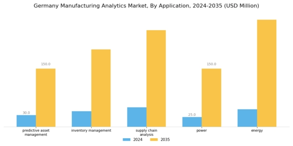 Germany Manufacturing Analytics Market Segment Image 1