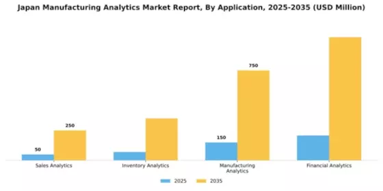 Japan Manufacturing Analytics Market Segment Image 0