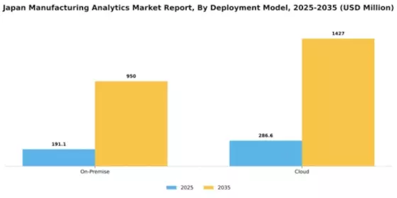 Japan Manufacturing Analytics Market Segment Image 1