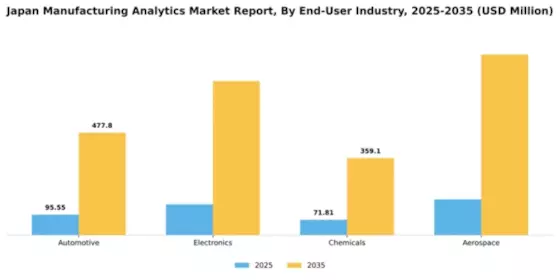 Japan Manufacturing Analytics Market Segment Image 2