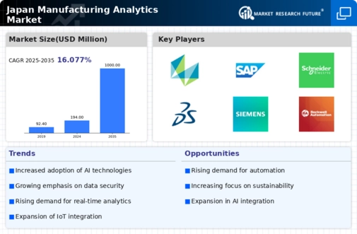 Japan Manufacturing Analytics Market Infographic