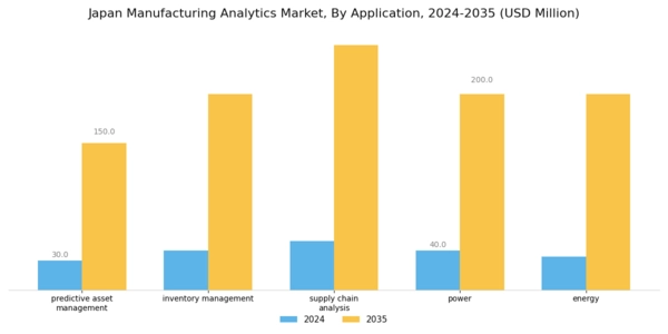 Japan Manufacturing Analytics Market Segment Image 1