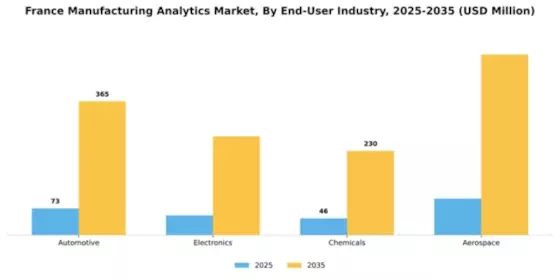 France Manufacturing Analytics Market Segment Image 2