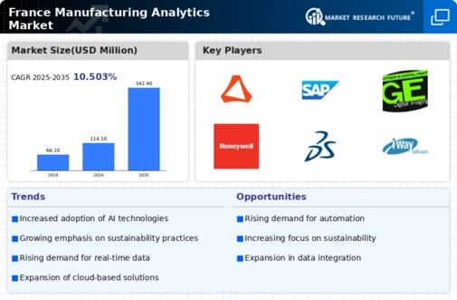 France Manufacturing Analytics Market Infographic