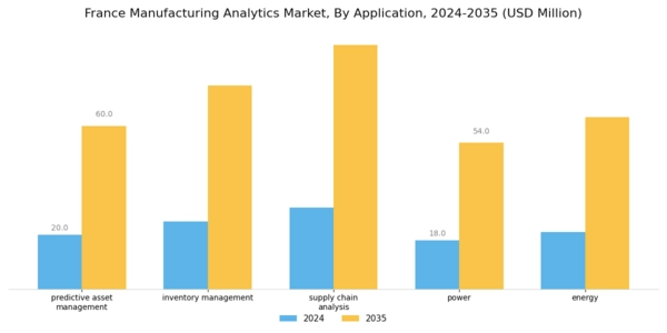 France Manufacturing Analytics Market Segment Image 1