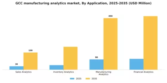 GCC Manufacturing Analytics Market Segment Image 0