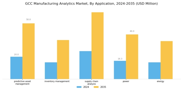 GCC Manufacturing Analytics Market Segment Image 1