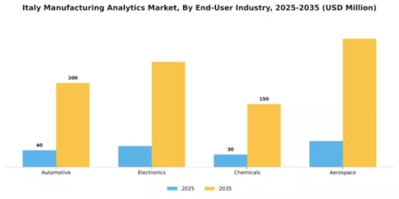 Italy Manufacturing Analytics Market Segment Image 2