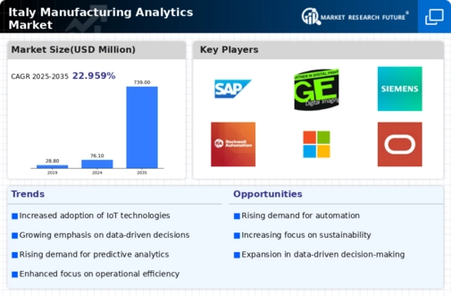 Italy Manufacturing Analytics Market Infographic