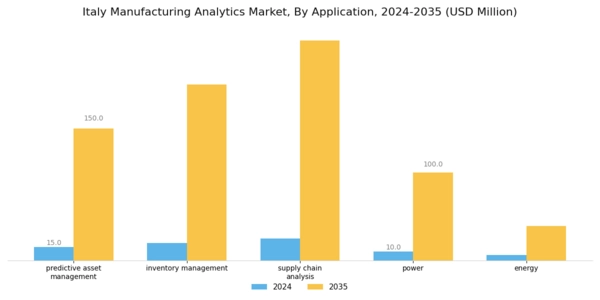 Italy Manufacturing Analytics Market Segment Image 1