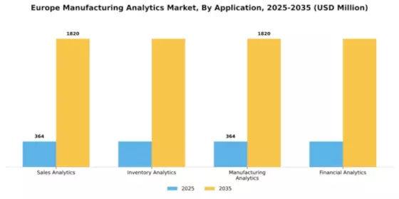 Europe Manufacturing Analytics Market Segment Image 0