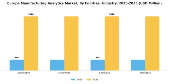 Europe Manufacturing Analytics Market Segment Image 2