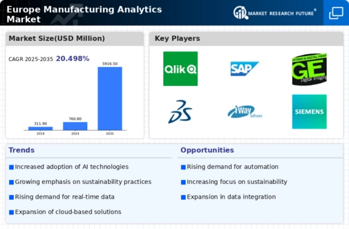 Europe Manufacturing Analytics Market Infographic