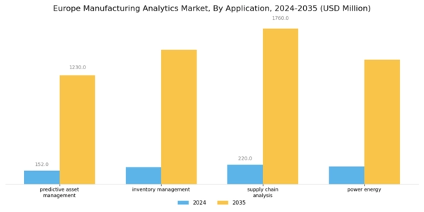 Europe Manufacturing Analytics Market Segment Image 1