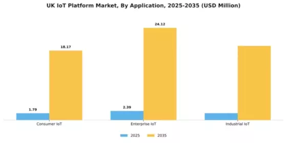 UK Iot Platform Market Segment Image 0