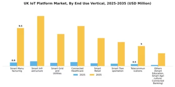 UK Iot Platform Market Segment Image 2