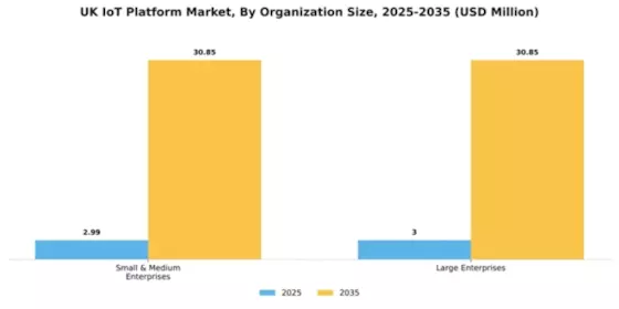 UK Iot Platform Market Segment Image 3