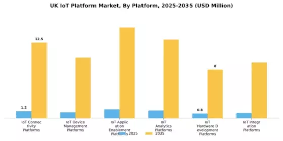 UK Iot Platform Market Segment Image 4