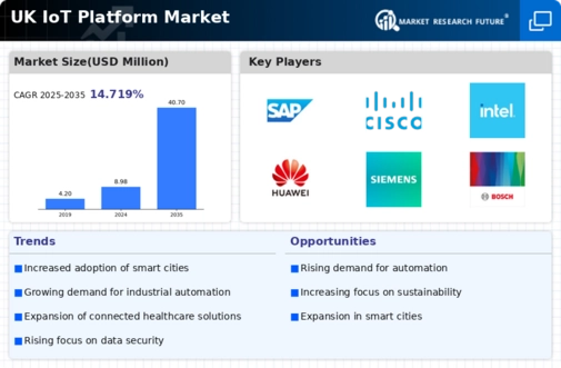 UK Iot Platform Market Infographic