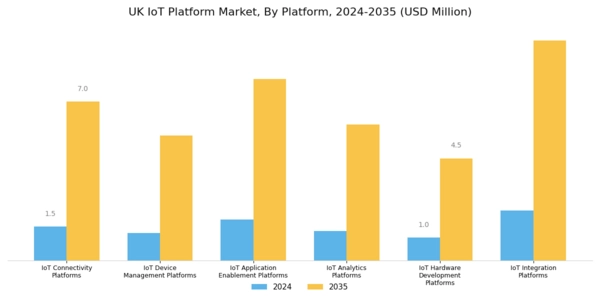 UK Iot Platform Market Segment Image 0