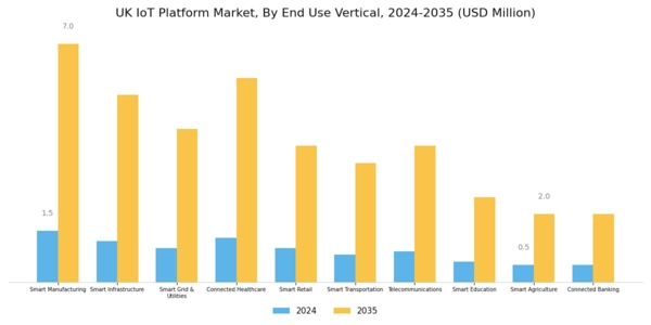 UK Iot Platform Market Segment Image 4