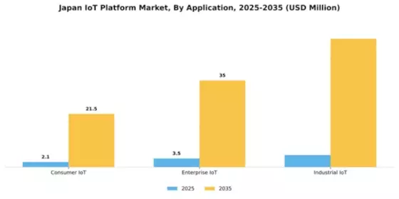 Japan Iot Platform Market Segment Image 0