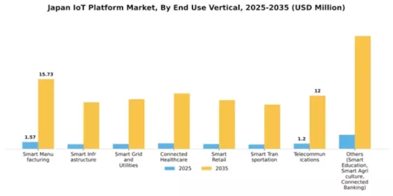 Japan Iot Platform Market Segment Image 2