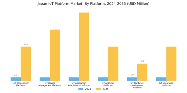 Japan Iot Platform Market Segment Image 0