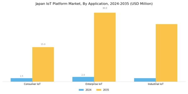 Japan Iot Platform Market Segment Image 3