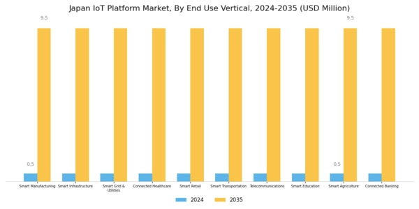 Japan Iot Platform Market Segment Image 4