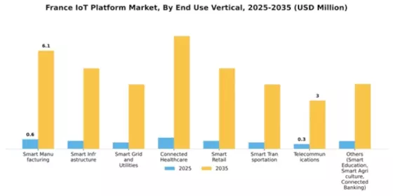 France Iot Platform Market Segment Image 2