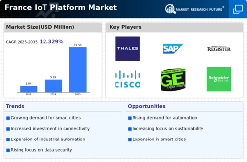 France Iot Platform Market Infographic