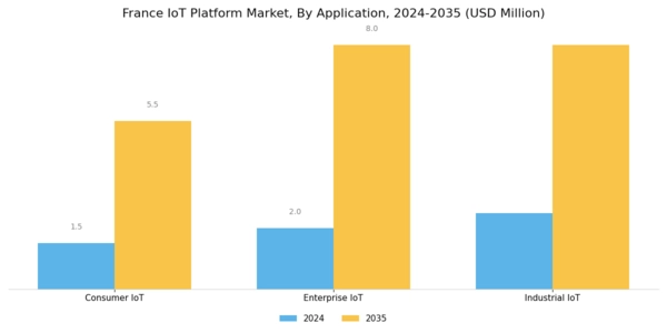France Iot Platform Market Segment Image 3