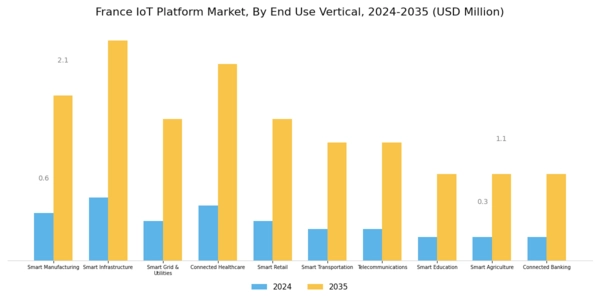 France Iot Platform Market Segment Image 4