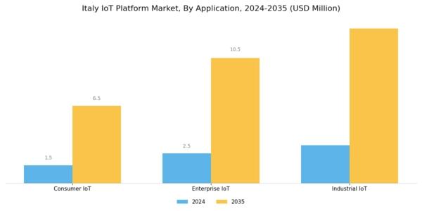 Italy Iot Platform Market Segment Image 3