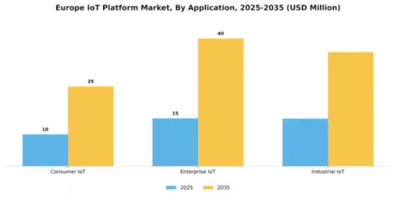 Europe Iot Platform Market Segment Image 0