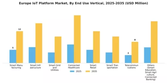 Europe Iot Platform Market Segment Image 2