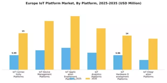 Europe Iot Platform Market Segment Image 4