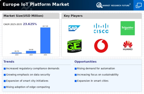 Europe Iot Platform Market Infographic