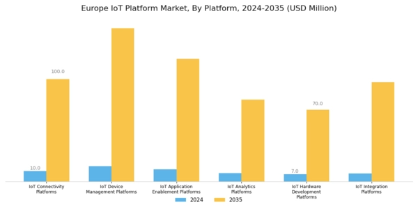Europe Iot Platform Market Segment Image 0