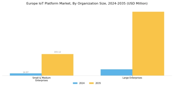 Europe Iot Platform Market Segment Image 1