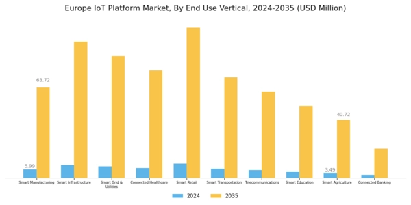 Europe Iot Platform Market Segment Image 4