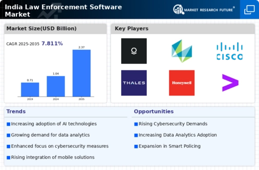 India Law Enforcement Software Market Infographic