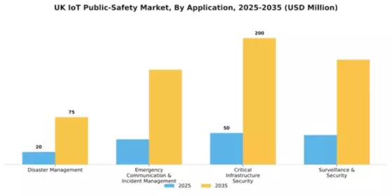 UK Iot Public Safety Market Segment Image 0