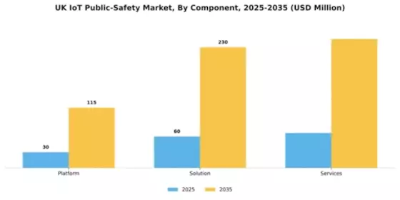 UK Iot Public Safety Market Segment Image 1