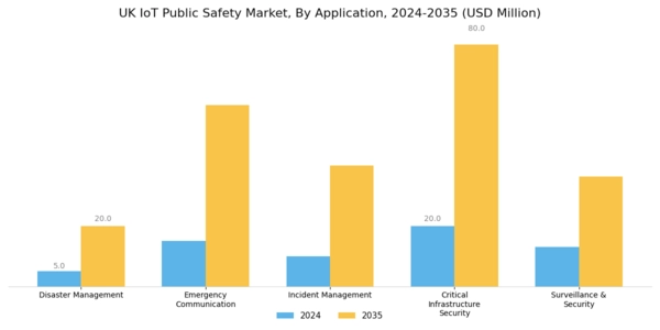 UK Iot Public Safety Market Segment Image 1